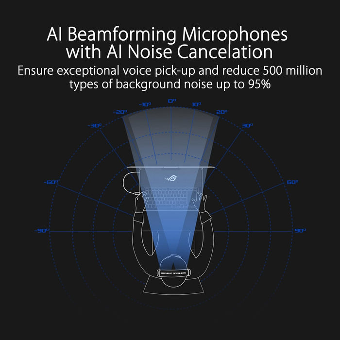 Asus ROG DELTA S Wireless Gaming Headset, Hi-Res, 2.4 GHz/Bluetooth, AI Beamforming Mics w/ AI Noise Cancellation, PS5 Compatible-Headsets-Gigante Computers
