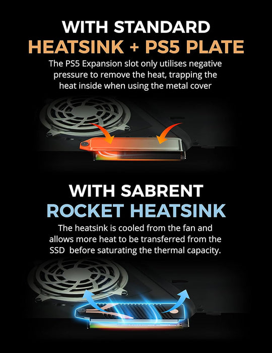 SABRENT M.2 NVMe PS5 SSD heatsink Cover-Cooling-Gigante Computers