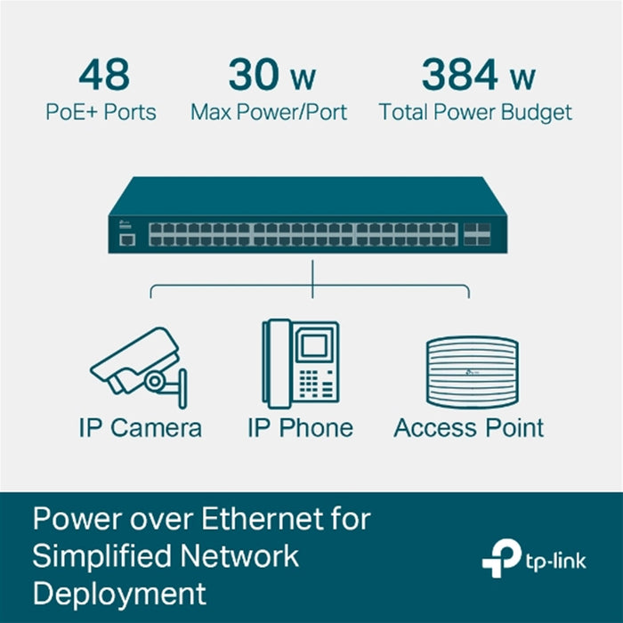 TP-LINK (TL-SG3452P) JetStream 52-Port Gigabit L2+ Managed Switch with 48-Port PoE+, 4 SFP Slots, Rackmountable-Switches-Gigante Computers