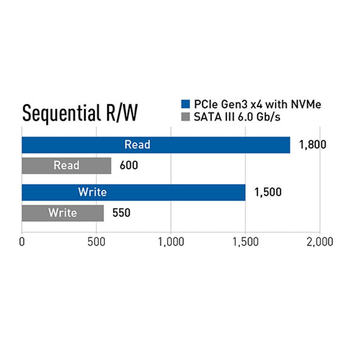 Team MP33 512GB M.2 NVMe SSD-Internal Hard Drives-Gigante Computers