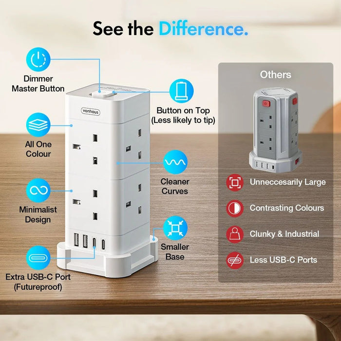 VonHaus Tower Extension Lead with USB, Power Surge Protection 2M Cable White, 8 x UK Mains Sockets, Three-Pin 13A Plugs, Arranged Vertically With 2 Sockets On Each Of The 4 Sides-Cables-Gigante Computers
